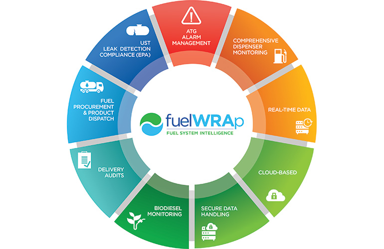 Fuel Management System CStore Products